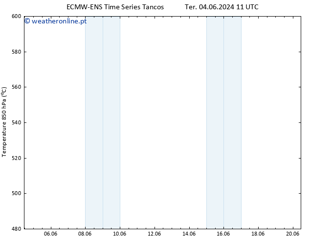 Height 500 hPa ALL TS Seg 10.06.2024 11 UTC