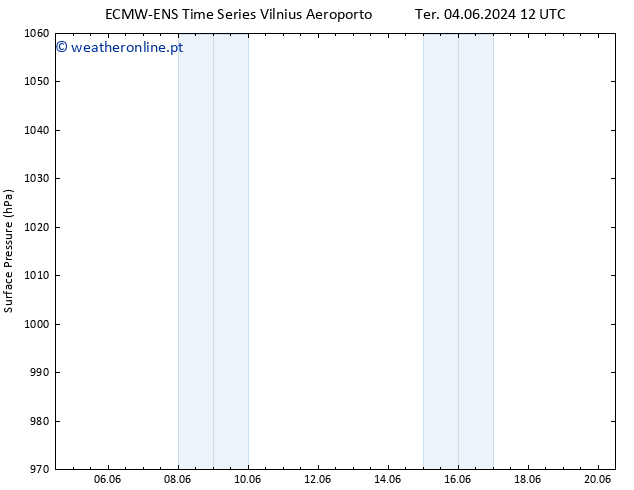 pressão do solo ALL TS Qui 13.06.2024 00 UTC