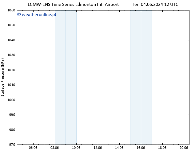 pressão do solo ALL TS Qua 12.06.2024 12 UTC