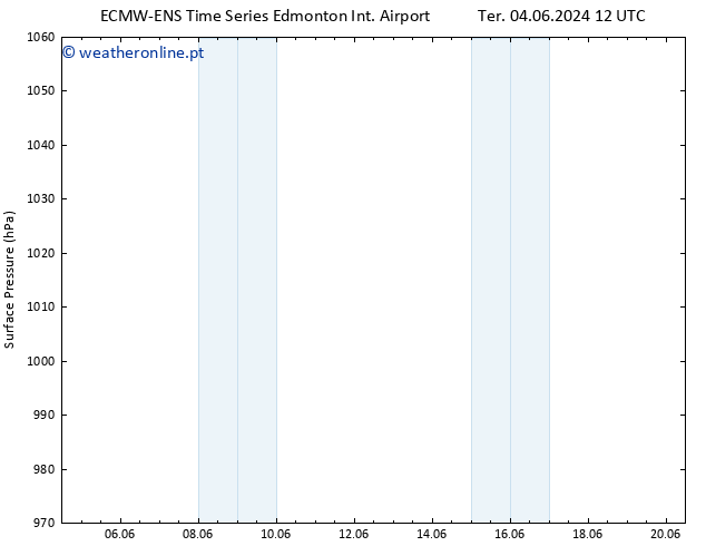 pressão do solo ALL TS Qui 06.06.2024 06 UTC