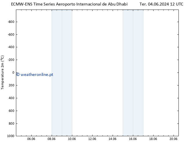 Temperatura (2m) ALL TS Sex 07.06.2024 12 UTC