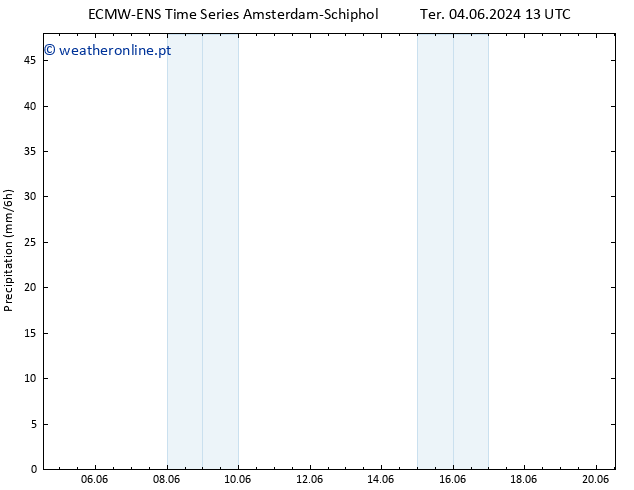 precipitação ALL TS Qui 06.06.2024 13 UTC