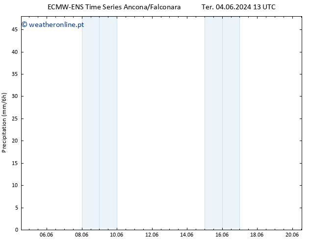 precipitação ALL TS Qui 06.06.2024 13 UTC