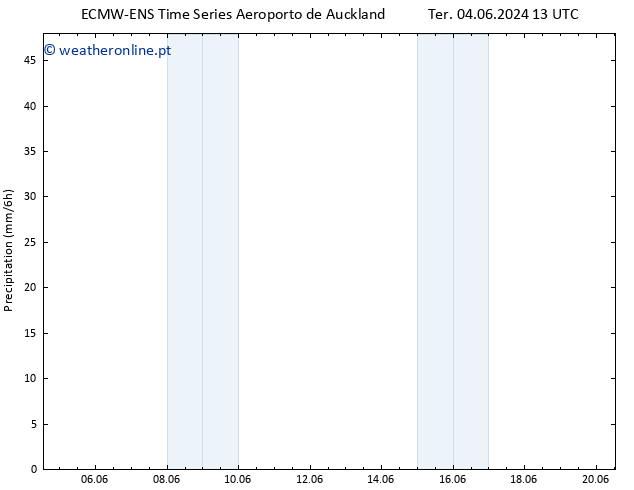 precipitação ALL TS Qui 13.06.2024 01 UTC