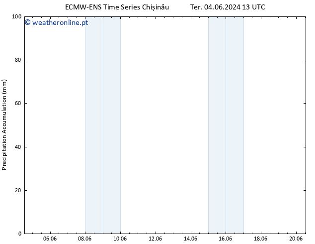 Precipitation accum. ALL TS Qua 05.06.2024 13 UTC