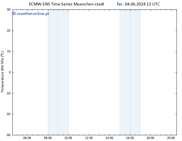 Temp. 850 hPa ALL TS Dom 16.06.2024 13 UTC