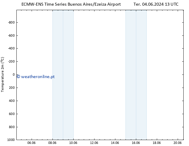 Temperatura (2m) ALL TS Dom 16.06.2024 13 UTC