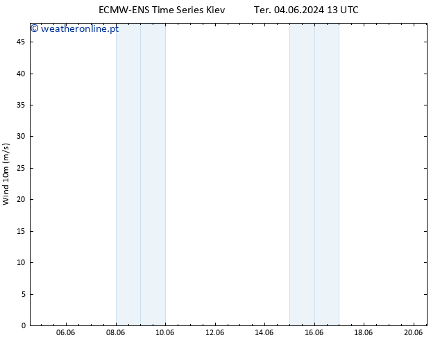 Vento 10 m ALL TS Ter 04.06.2024 19 UTC