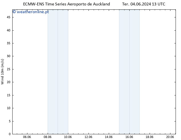 Vento 10 m ALL TS Qua 12.06.2024 13 UTC