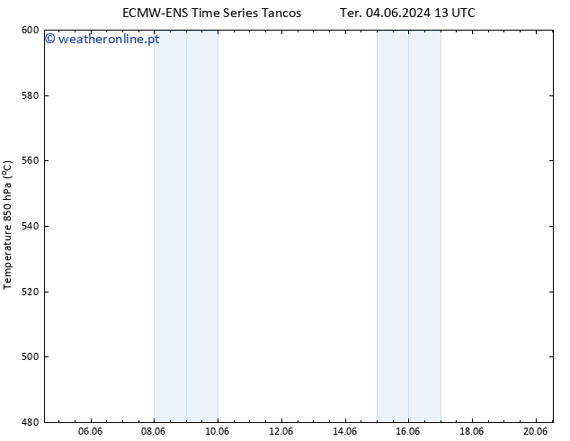 Height 500 hPa ALL TS Qua 05.06.2024 01 UTC