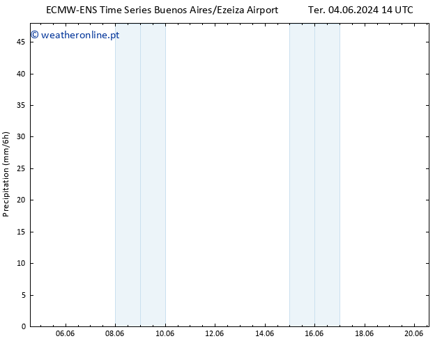 precipitação ALL TS Qua 05.06.2024 14 UTC
