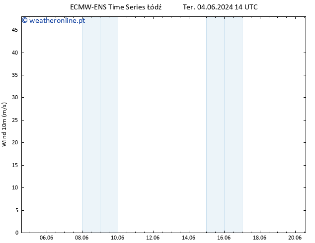 Vento 10 m ALL TS Sáb 08.06.2024 02 UTC