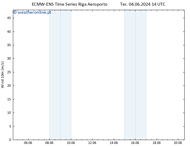 Vento 10 m ALL TS Qua 05.06.2024 14 UTC