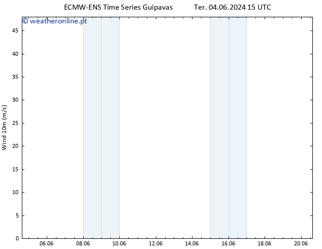 Vento 10 m ALL TS Qua 05.06.2024 03 UTC