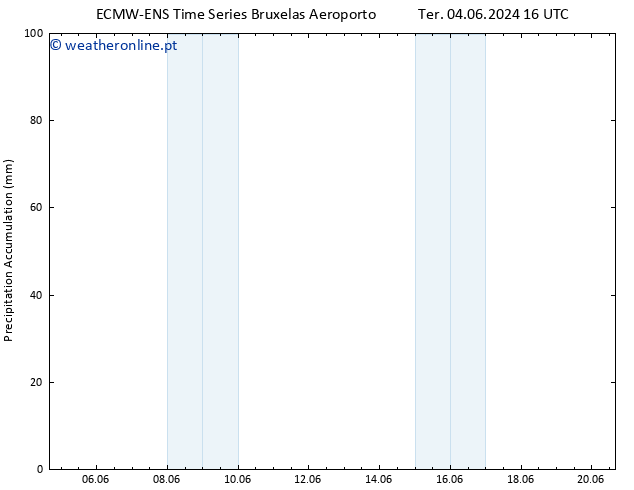 Precipitation accum. ALL TS Dom 09.06.2024 22 UTC