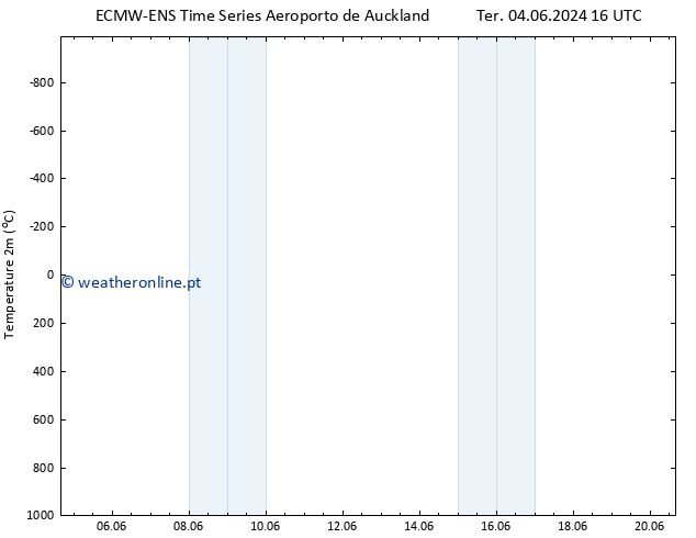 Temperatura (2m) ALL TS Qui 13.06.2024 04 UTC