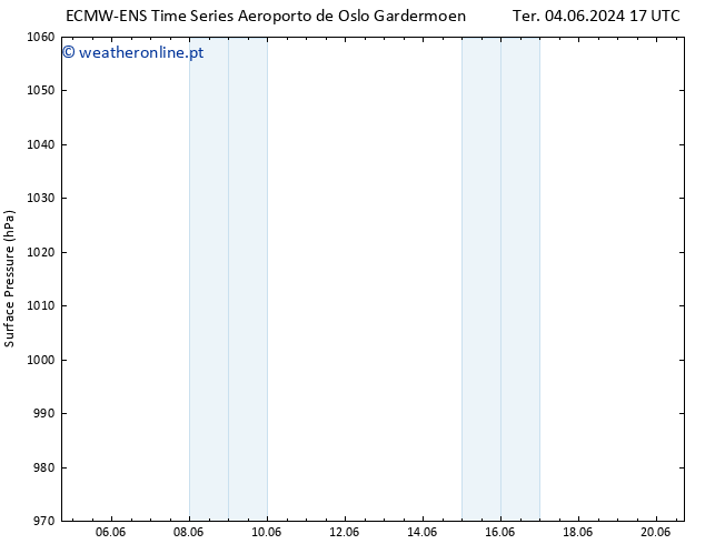 pressão do solo ALL TS Qua 05.06.2024 11 UTC