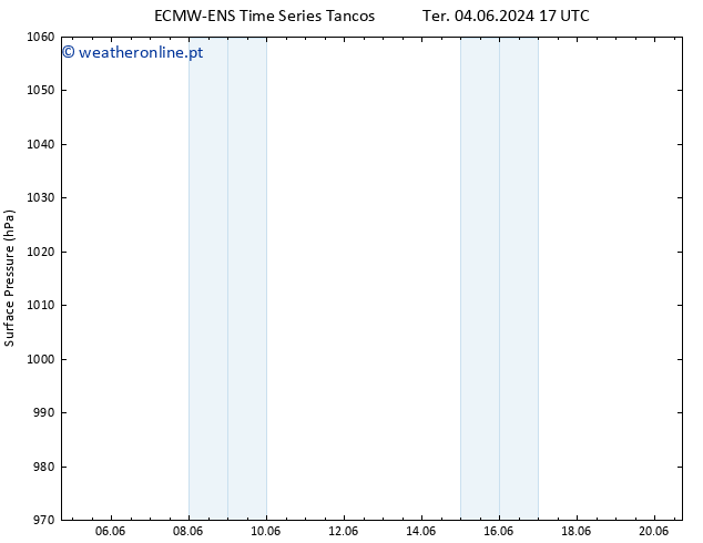 pressão do solo ALL TS Dom 09.06.2024 17 UTC