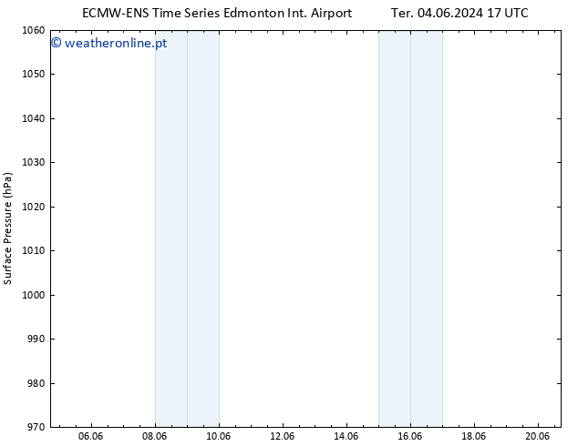 pressão do solo ALL TS Dom 16.06.2024 05 UTC