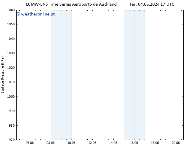 pressão do solo ALL TS Sáb 08.06.2024 23 UTC