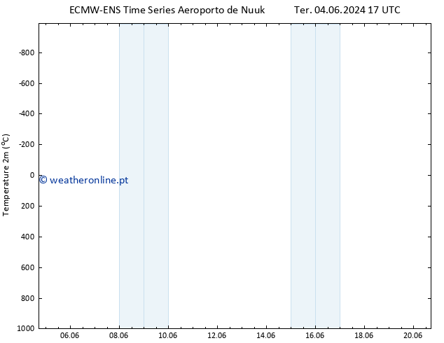 Temperatura (2m) ALL TS Qui 06.06.2024 11 UTC