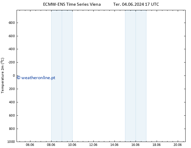 Temperatura (2m) ALL TS Dom 09.06.2024 17 UTC