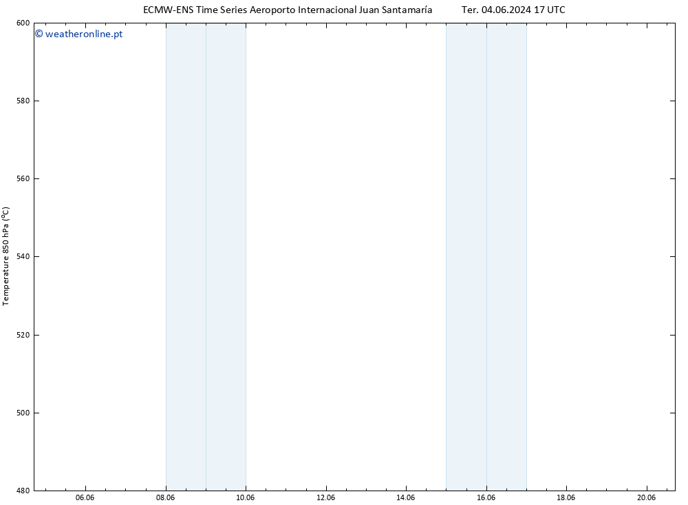 Height 500 hPa ALL TS Ter 04.06.2024 23 UTC