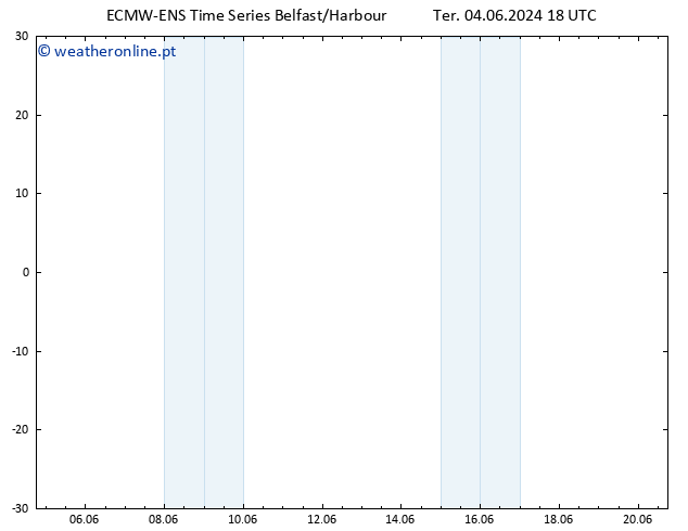 Height 500 hPa ALL TS Qua 05.06.2024 00 UTC