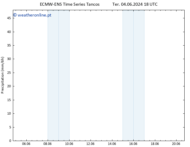 precipitação ALL TS Qui 06.06.2024 06 UTC