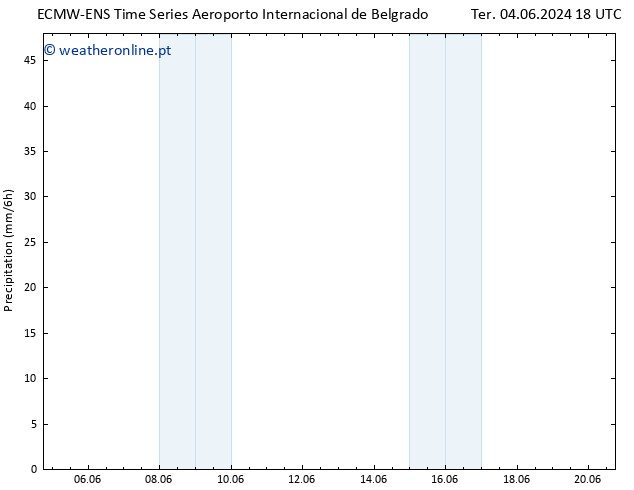 precipitação ALL TS Qua 12.06.2024 00 UTC