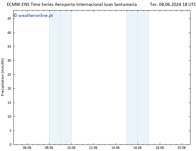 precipitação ALL TS Qua 05.06.2024 18 UTC