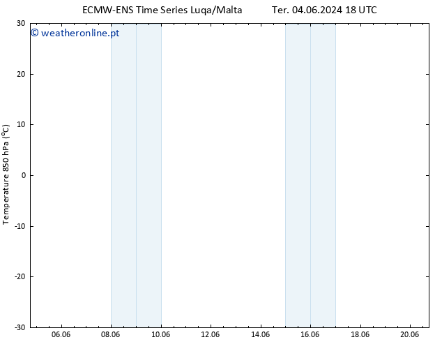 Temp. 850 hPa ALL TS Dom 09.06.2024 06 UTC