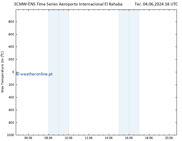 temperatura máx. (2m) ALL TS Sex 07.06.2024 18 UTC