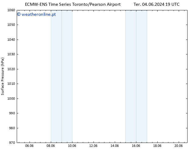 pressão do solo ALL TS Sex 07.06.2024 19 UTC