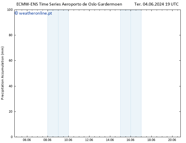 Precipitation accum. ALL TS Ter 11.06.2024 19 UTC