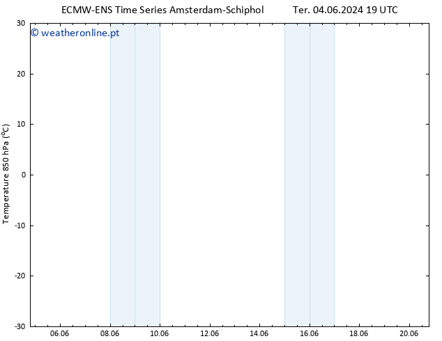 Temp. 850 hPa ALL TS Seg 10.06.2024 19 UTC