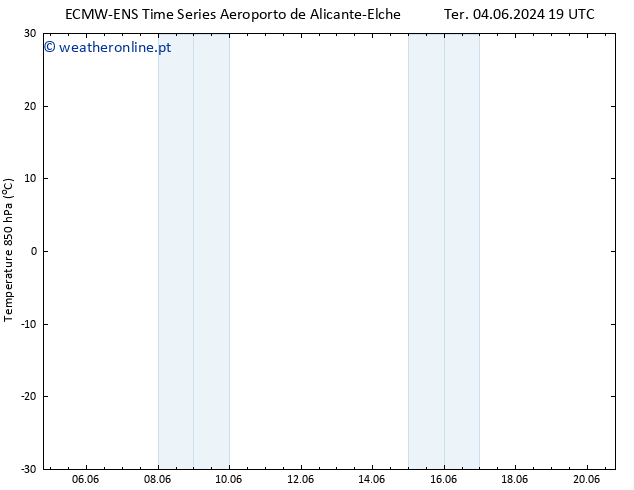 Temp. 850 hPa ALL TS Seg 10.06.2024 19 UTC