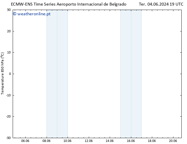 Temp. 850 hPa ALL TS Dom 09.06.2024 07 UTC