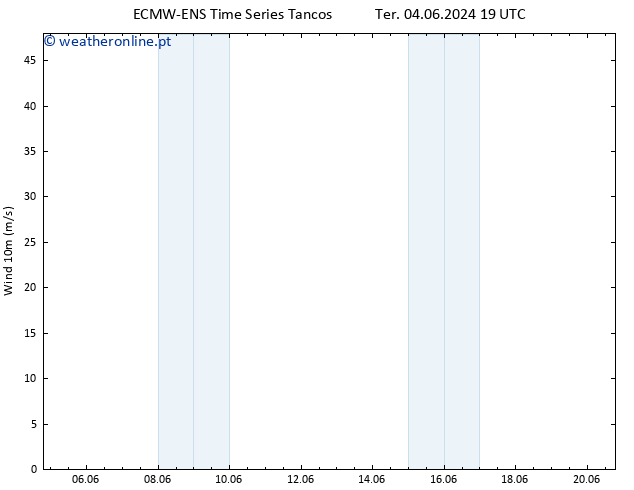 Vento 10 m ALL TS Qui 13.06.2024 19 UTC