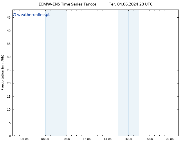 precipitação ALL TS Sex 07.06.2024 08 UTC