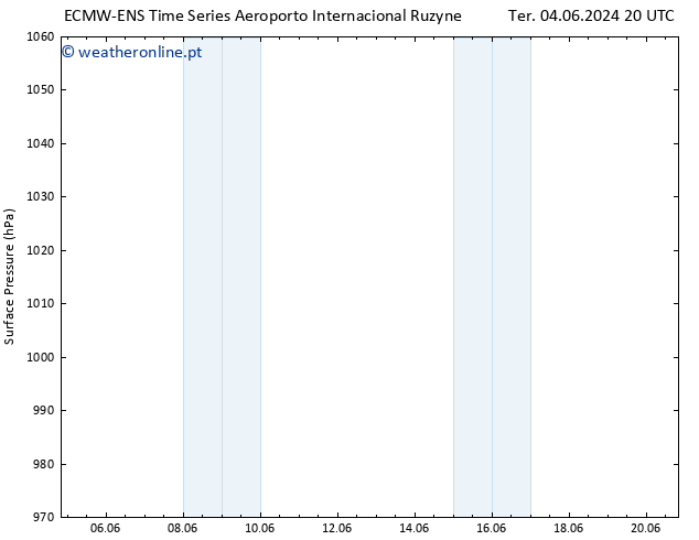 pressão do solo ALL TS Qua 12.06.2024 20 UTC