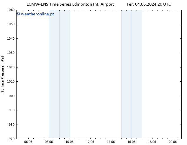 pressão do solo ALL TS Sáb 08.06.2024 08 UTC