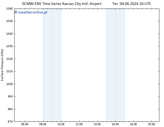 pressão do solo ALL TS Qua 05.06.2024 02 UTC