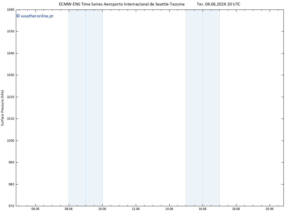 pressão do solo ALL TS Sex 07.06.2024 02 UTC