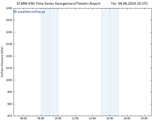 pressão do solo ALL TS Qui 06.06.2024 20 UTC