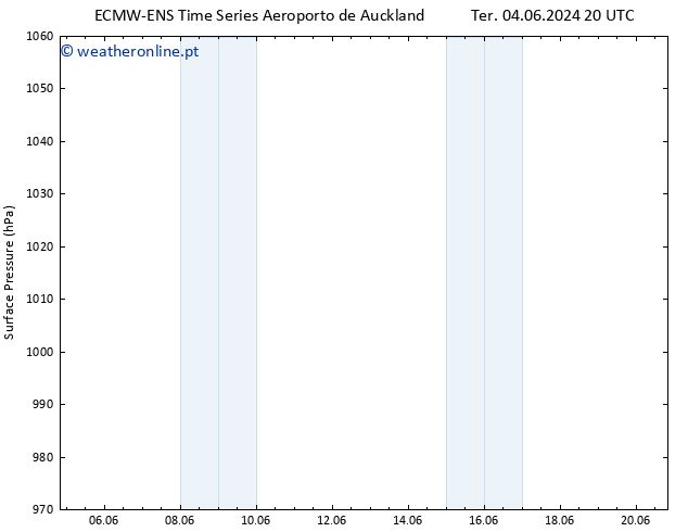 pressão do solo ALL TS Dom 09.06.2024 02 UTC