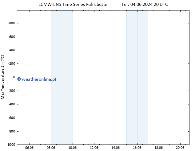 temperatura máx. (2m) ALL TS Qui 13.06.2024 08 UTC