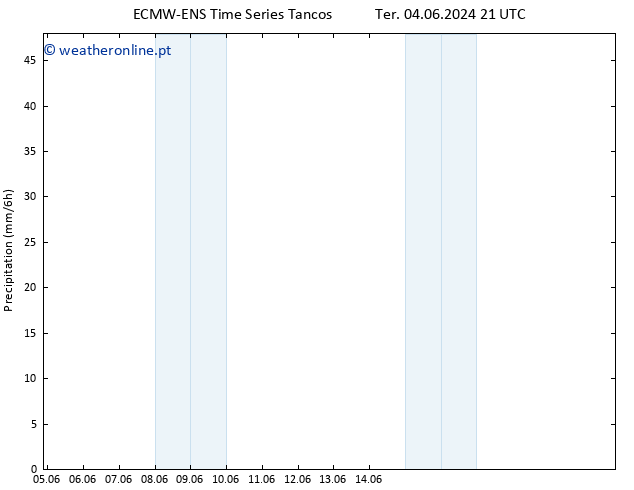 precipitação ALL TS Ter 11.06.2024 21 UTC