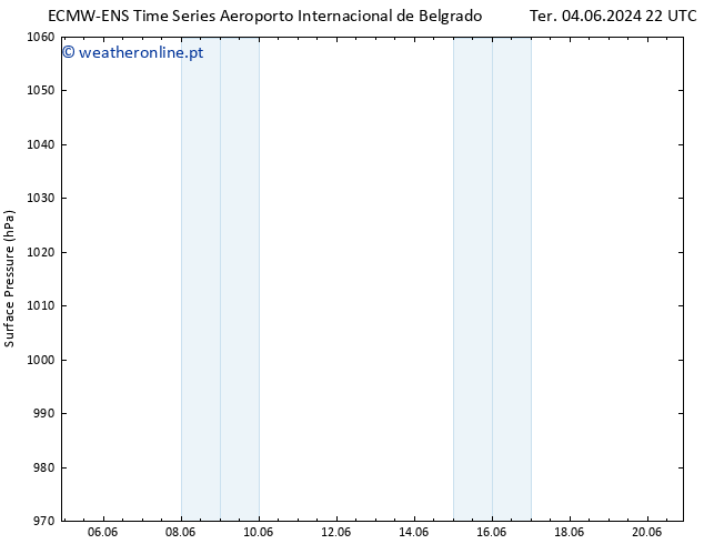 pressão do solo ALL TS Ter 18.06.2024 10 UTC