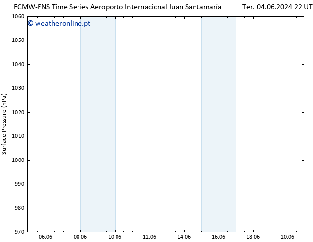 pressão do solo ALL TS Sex 07.06.2024 16 UTC